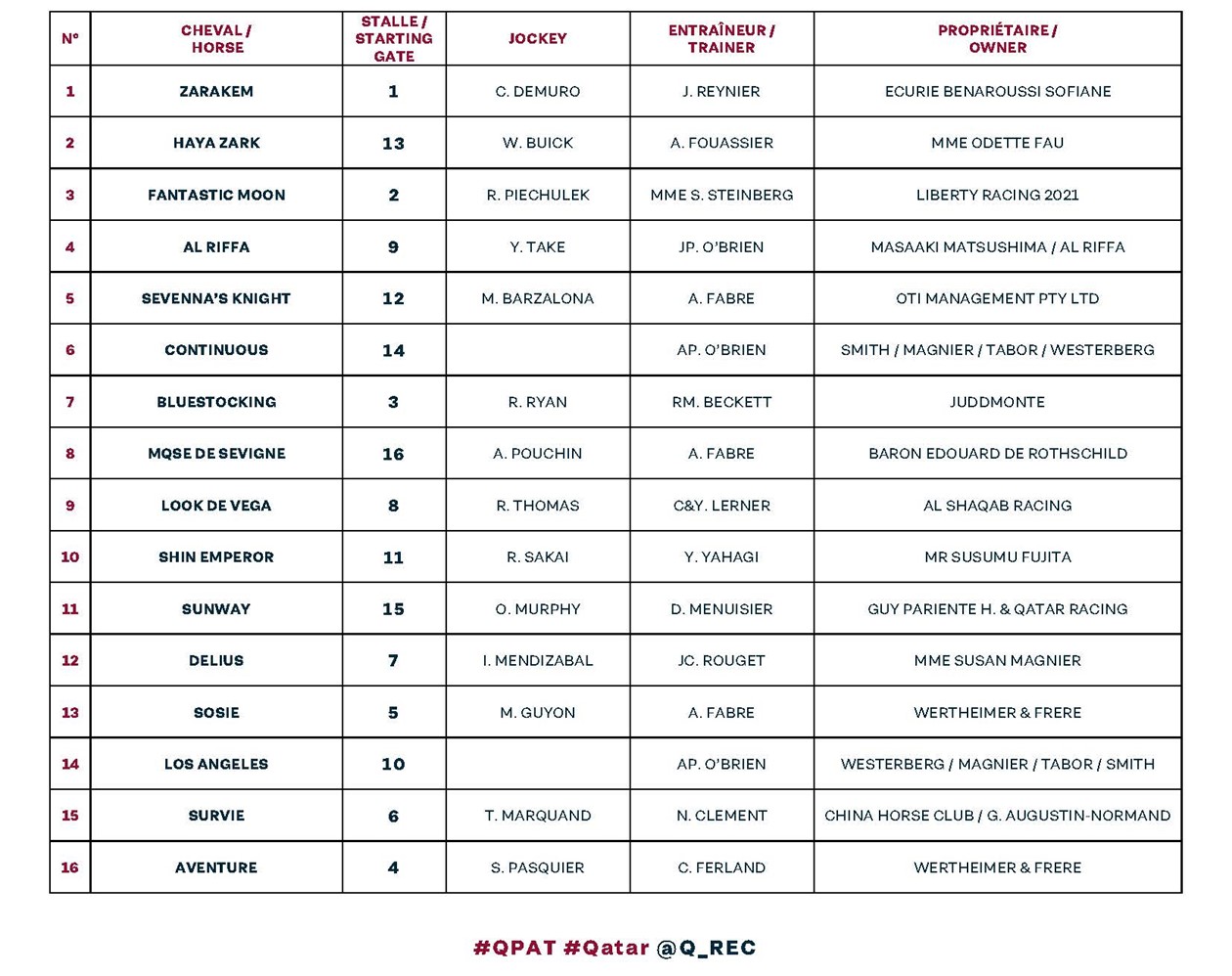 Places à la corde Qatar Prix de l'Arc de Triomphe 2024