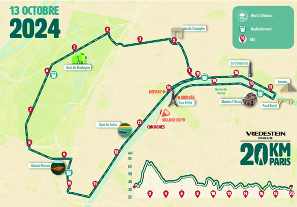 Plan 20km de Paris 2025