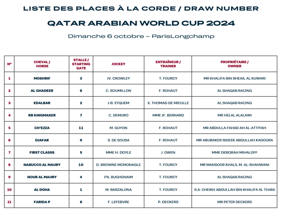 Tableau places à la corde QAWC