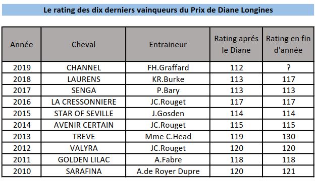 Prix de Diane