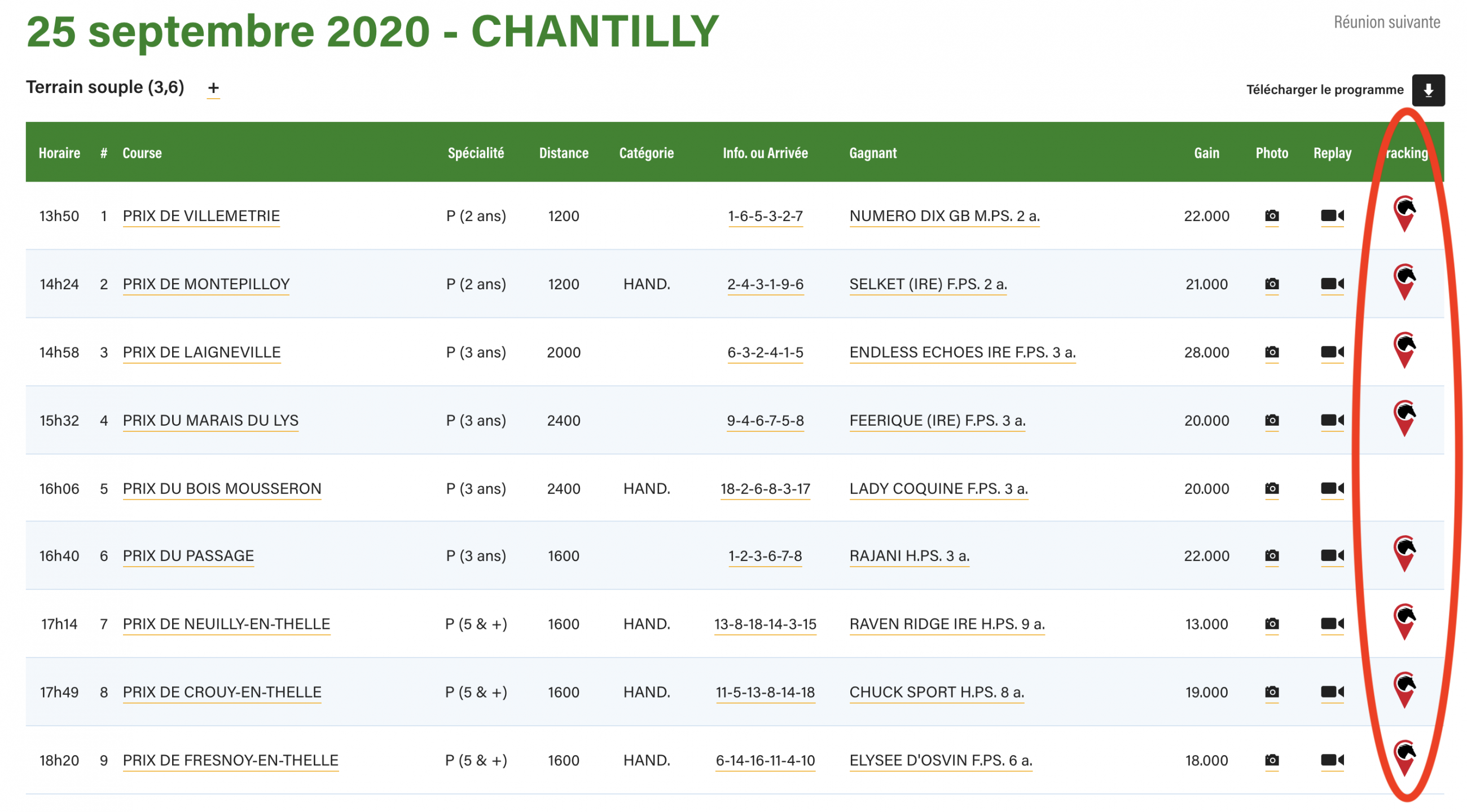 Sectional timing now readily available