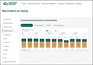 Statistiques dispos Baromètre