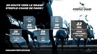 Infographie GSC Masters