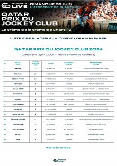 Tableau des places à la corde QPJC 2024