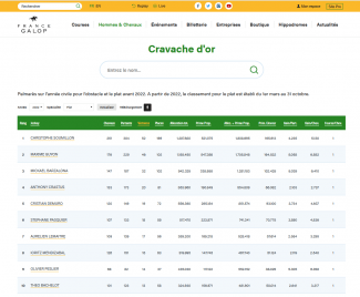 Tableau classement Cravache d'Or Plat