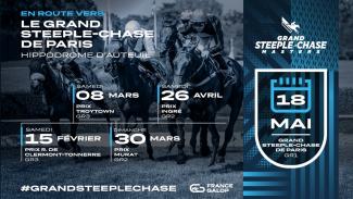 Timeline GSC Masters