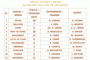 Qatar Arc 2018 draw and riders Qatar Arc 2018 draw and riders