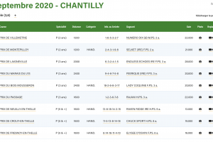 Sectional timing now readily available